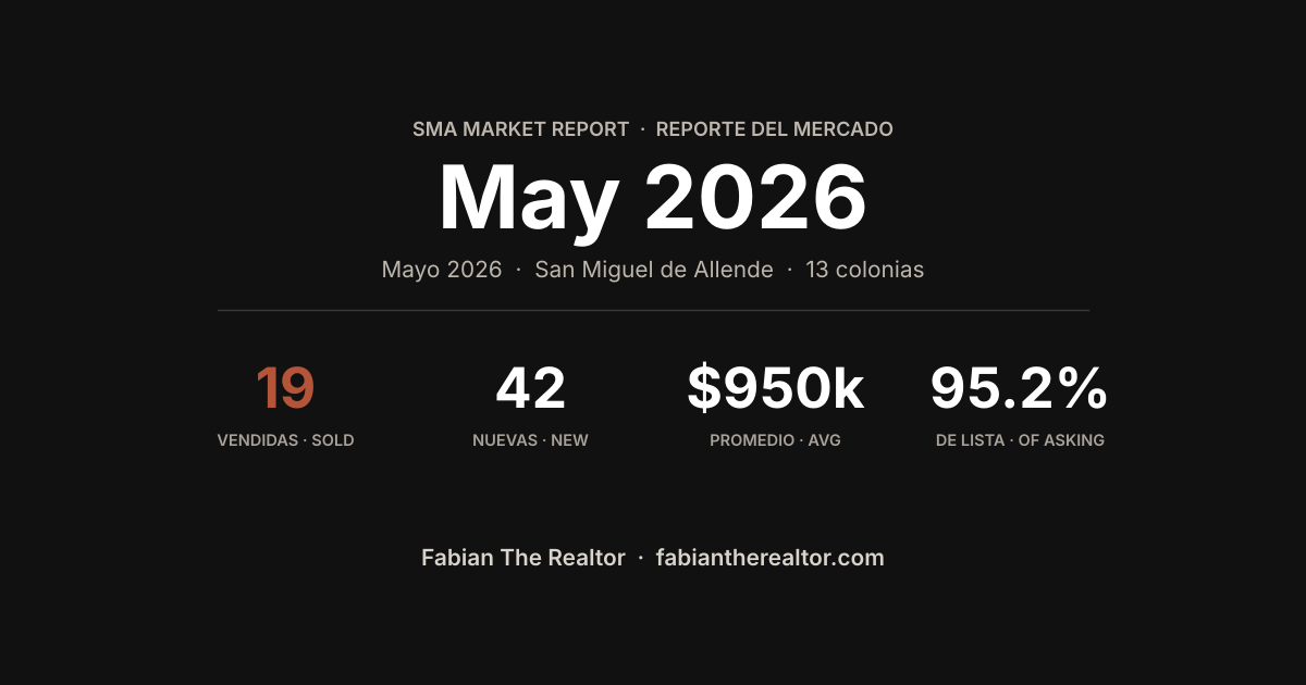 Mercado inmobiliario en San Miguel de Allende: mayo 2026