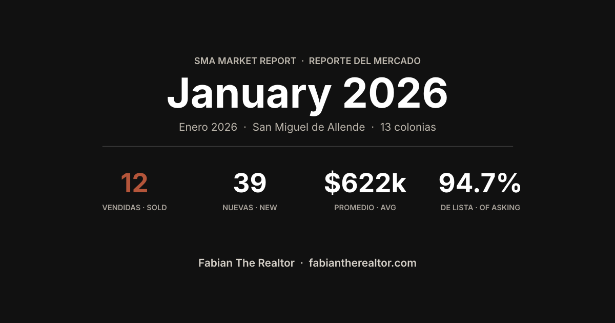 Mercado inmobiliario en San Miguel de Allende: enero 2026