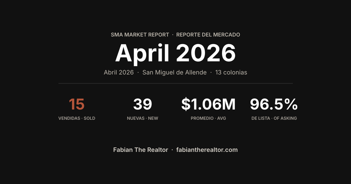 Mercado inmobiliario en San Miguel de Allende: abril 2026