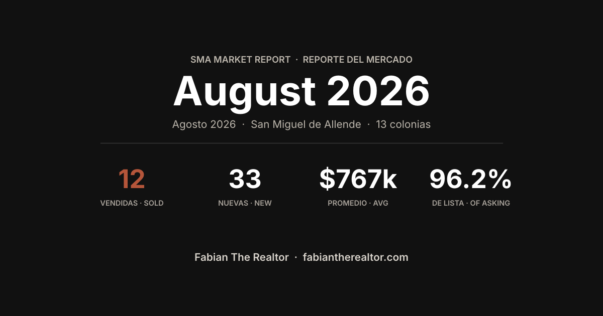 San Miguel de Allende Real Estate Market Report: August 2026
