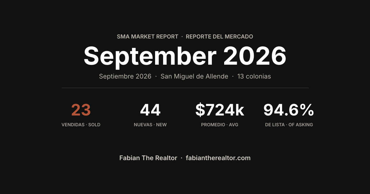 San Miguel de Allende Real Estate Market Report: September 2026