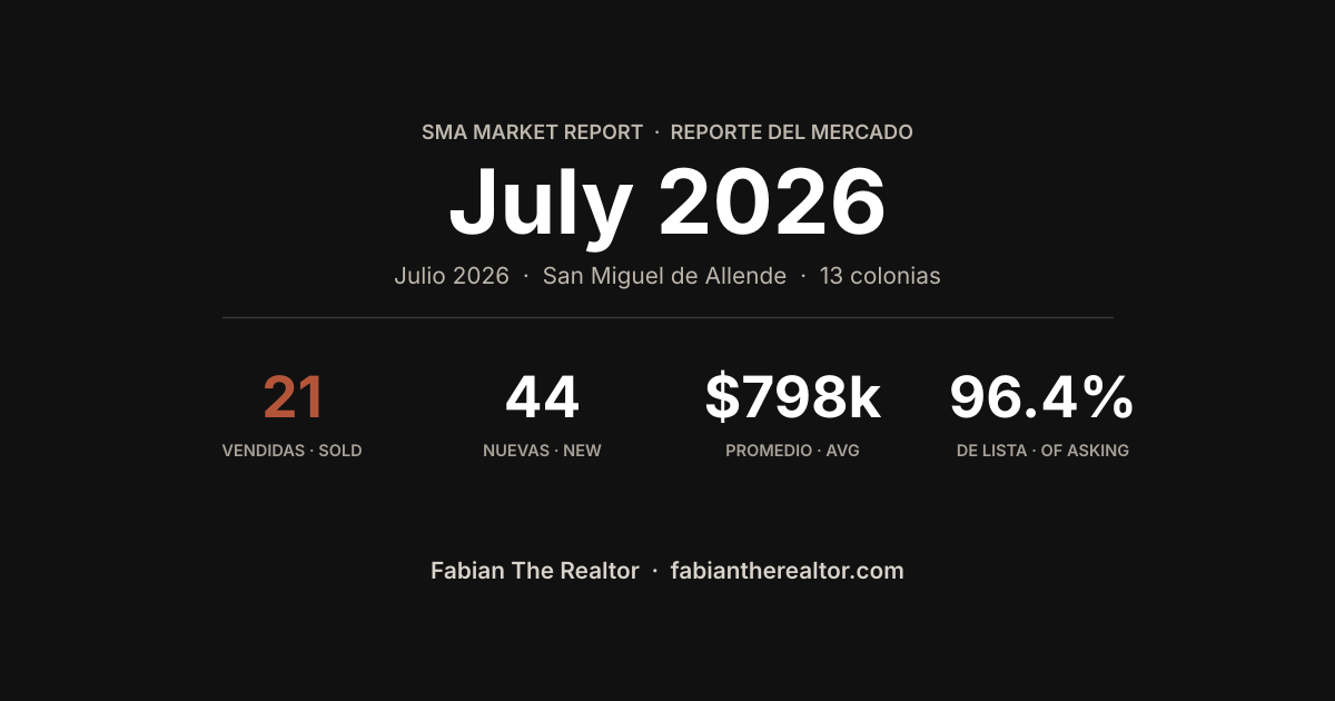 San Miguel de Allende Real Estate Market Report: July 2026