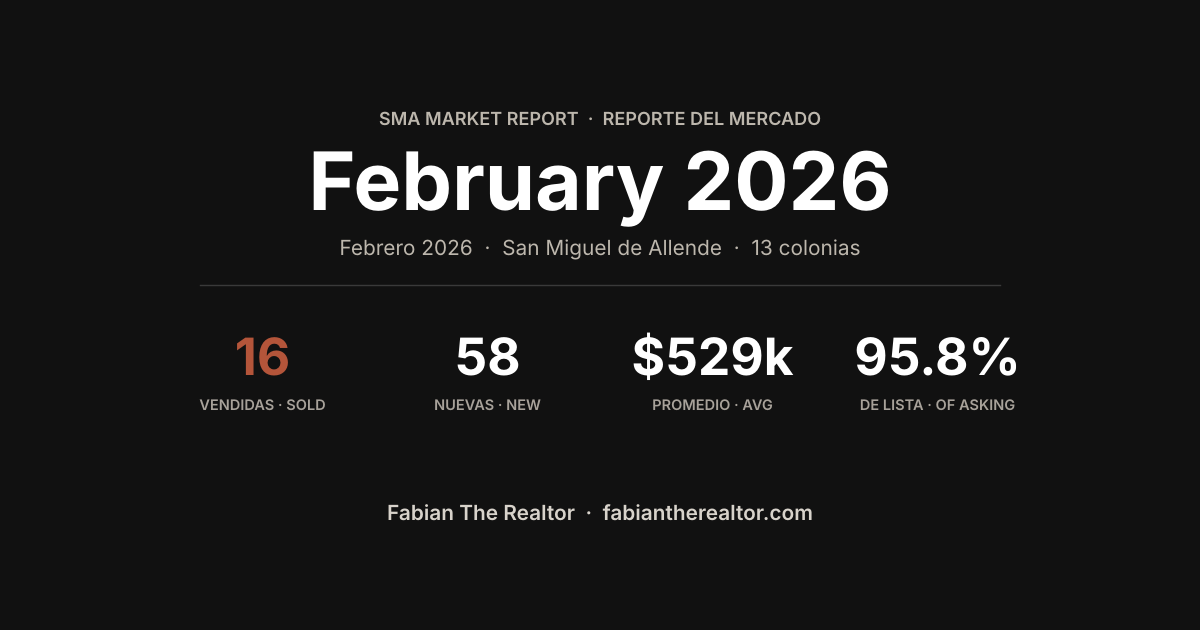 Mercado inmobiliario en San Miguel de Allende: febrero 2026
